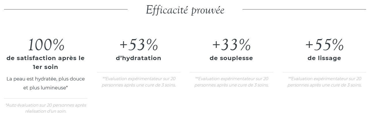 Hydra ha 4 Sothys résultats